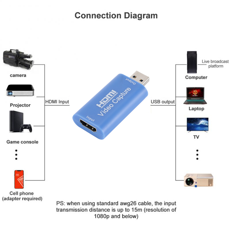 HD 1080P Type-C HDMI-compatibl - Usb C To Hdmi review and price