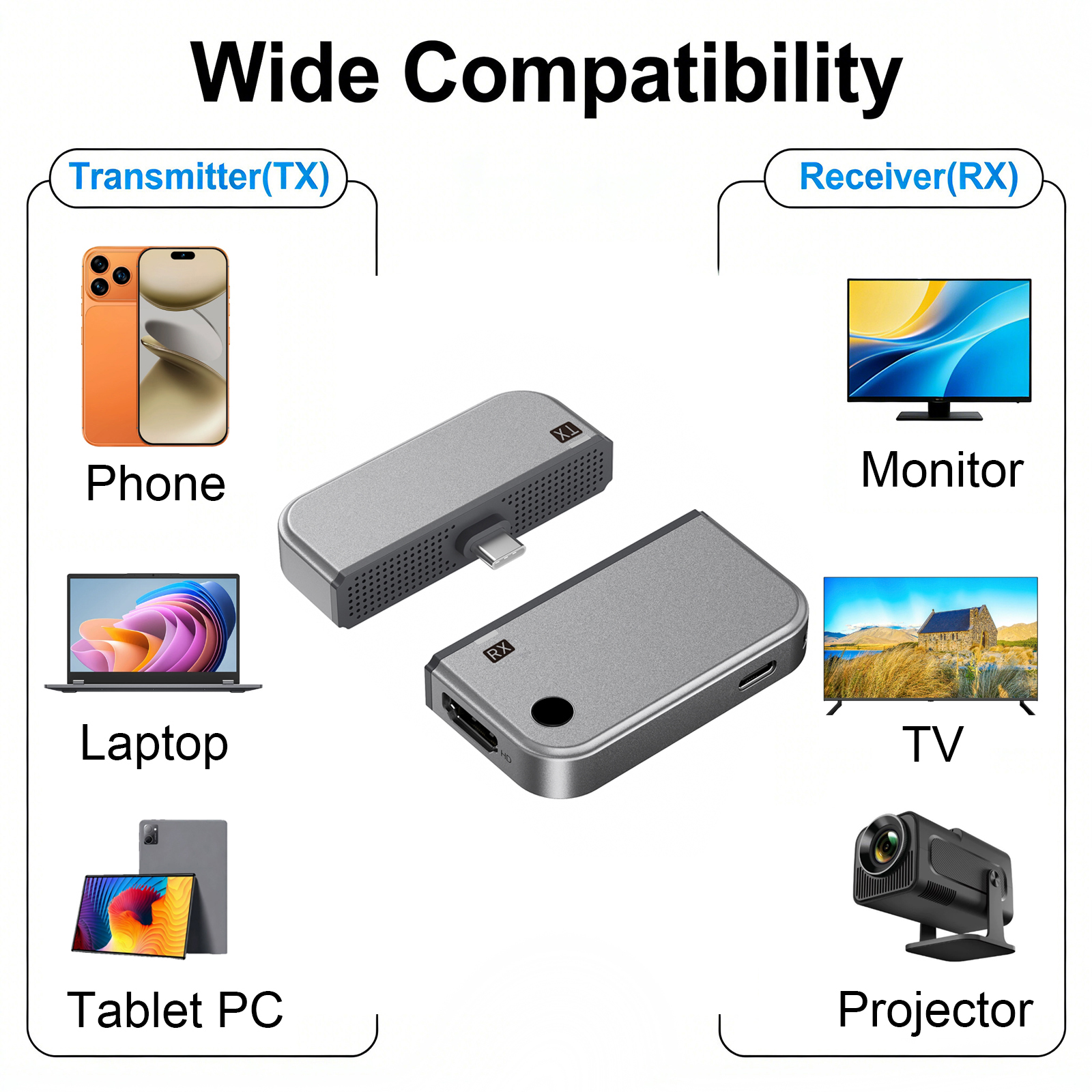 2-in-1 Type C Wireless HDMI Tr - Usb C To Hdmi review and price